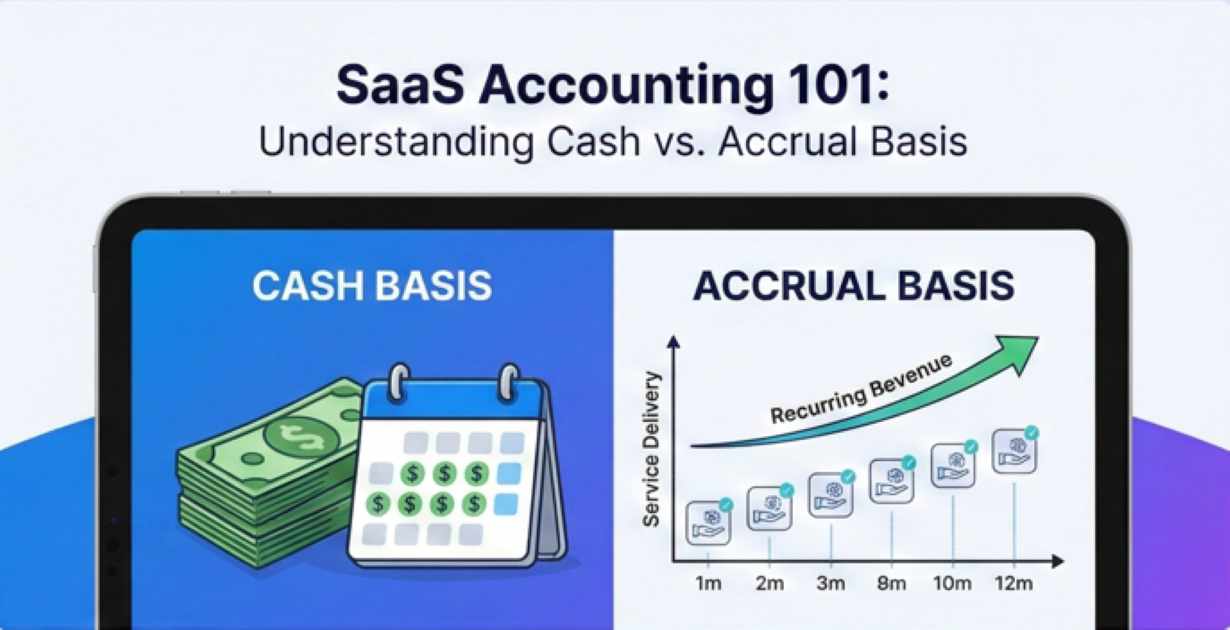 Comparison illustration of Cash versus Accrual accounting showing a stack of money for cash basis and a rising revenue graph for accrual basis