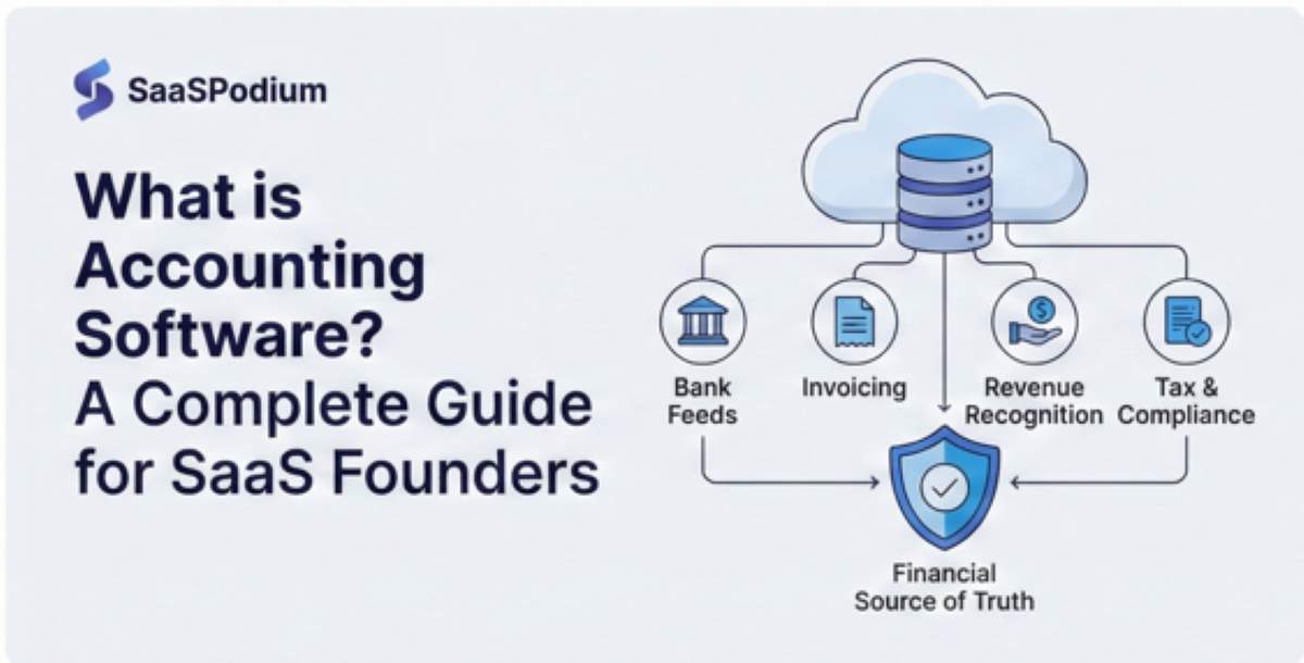 Diagram illustrating cloud accounting software architecture connecting bank feeds, invoicing, and revenue recognition to create a financial source of truth for SaaS founders