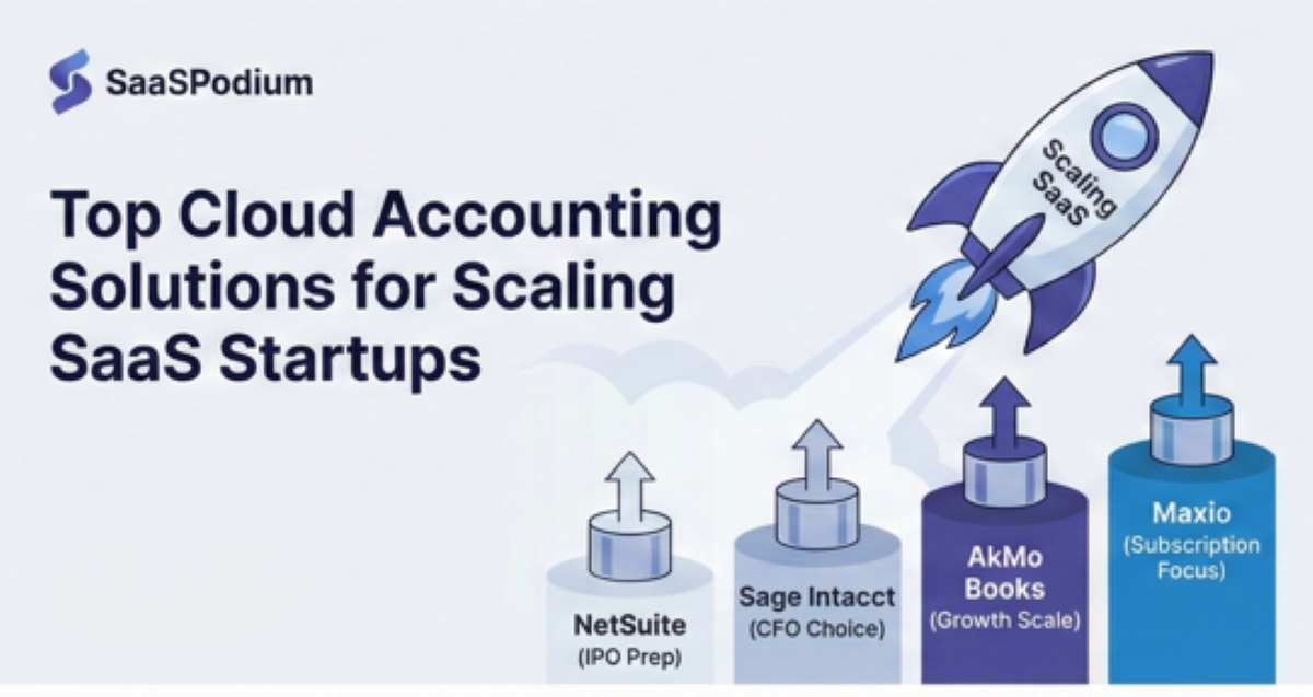 Illustration depicting the financial tech stack for scaling SaaS startups, highlighting NetSuite, Sage Intacct, AkMo Books, and Maxio as growth solutions