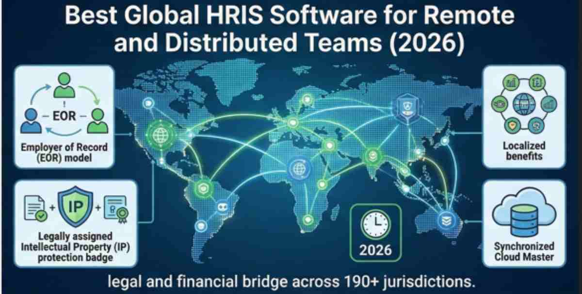 World map illustration highlighting global HRIS software capabilities for remote teams, including Employer of Record models, intellectual property protection, and localized benefits
