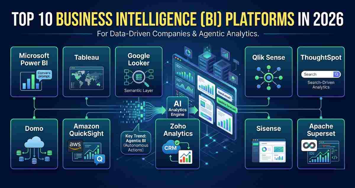 Gemini said An infographic summarizing the 10 Best Business Intelligence Software Tools for Data-Driven Companies (2026)