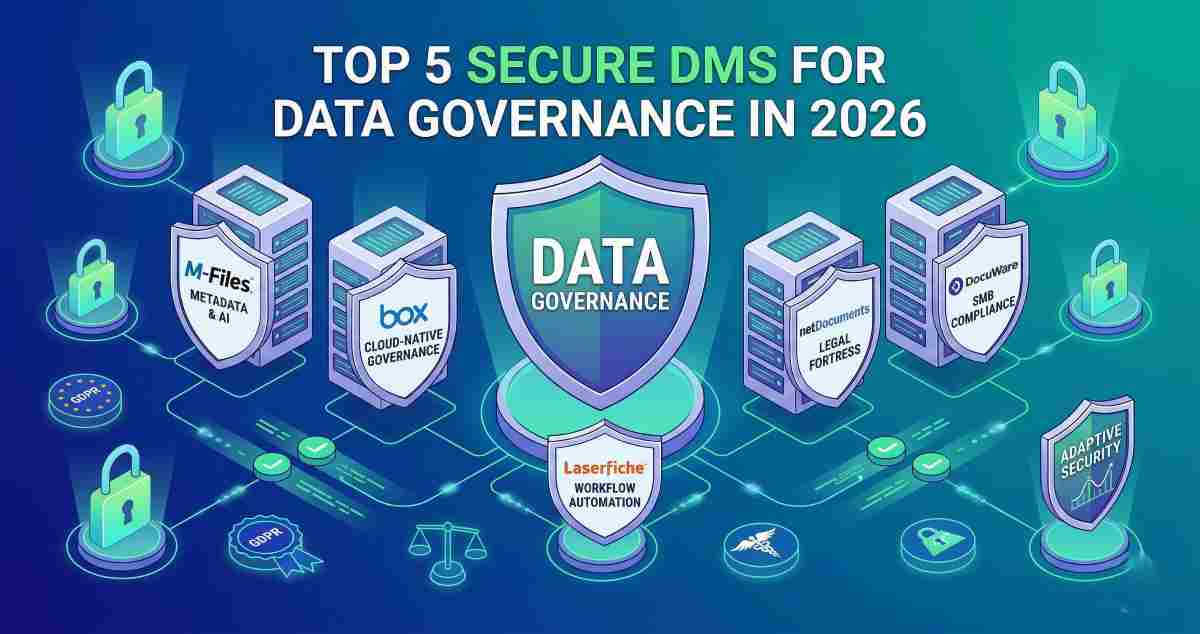 A digital illustration of top secure Document Management Systems for data governance in 2026. Features logos of M-Files, Box, Laserfiche, NetDocuments, and DocuWare, and security icons like locks and compliance seals.