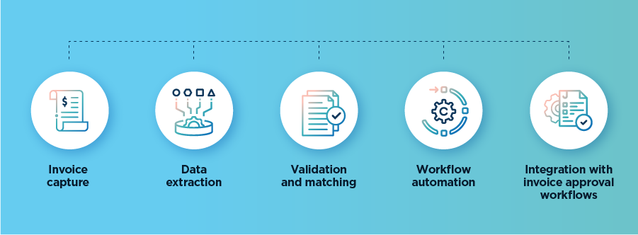 10 Best Automated Invoice Processing Software (2026