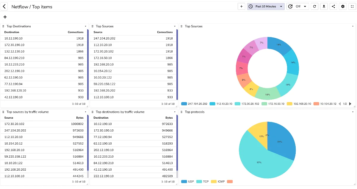 Top NetFlow & Flow Packet Generators for Enterprise Network Testing