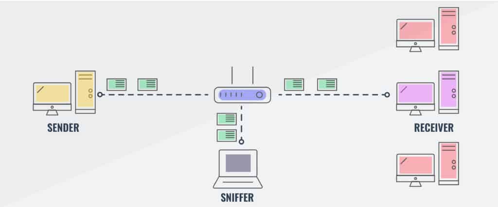 Enterprise Guide to the Top 12 Packet Sniffers and Network Protocol Analyzers Enterprise Guide to the Top 12 Packet Sniffers and Network Protocol Analyzers
