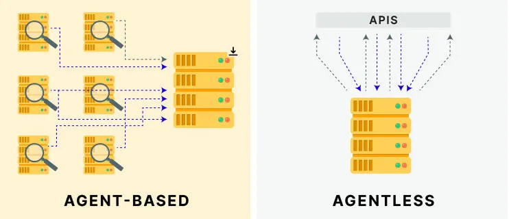 Architectural Guide to Agent vs. Agentless Infrastructure Monitoring Architectural Guide to Agent vs. Agentless Infrastructure Monitoring