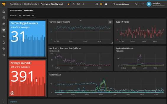 AppOptics Custom Metrics and Analytics image