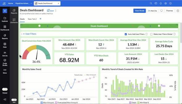 Zoho Analytics
