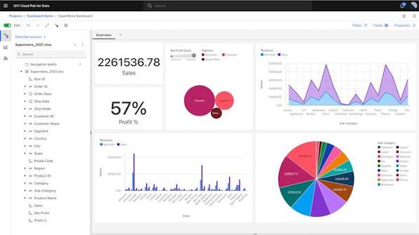 IBM Cognos Analytics