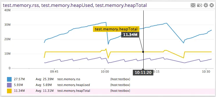 Datadog NPM