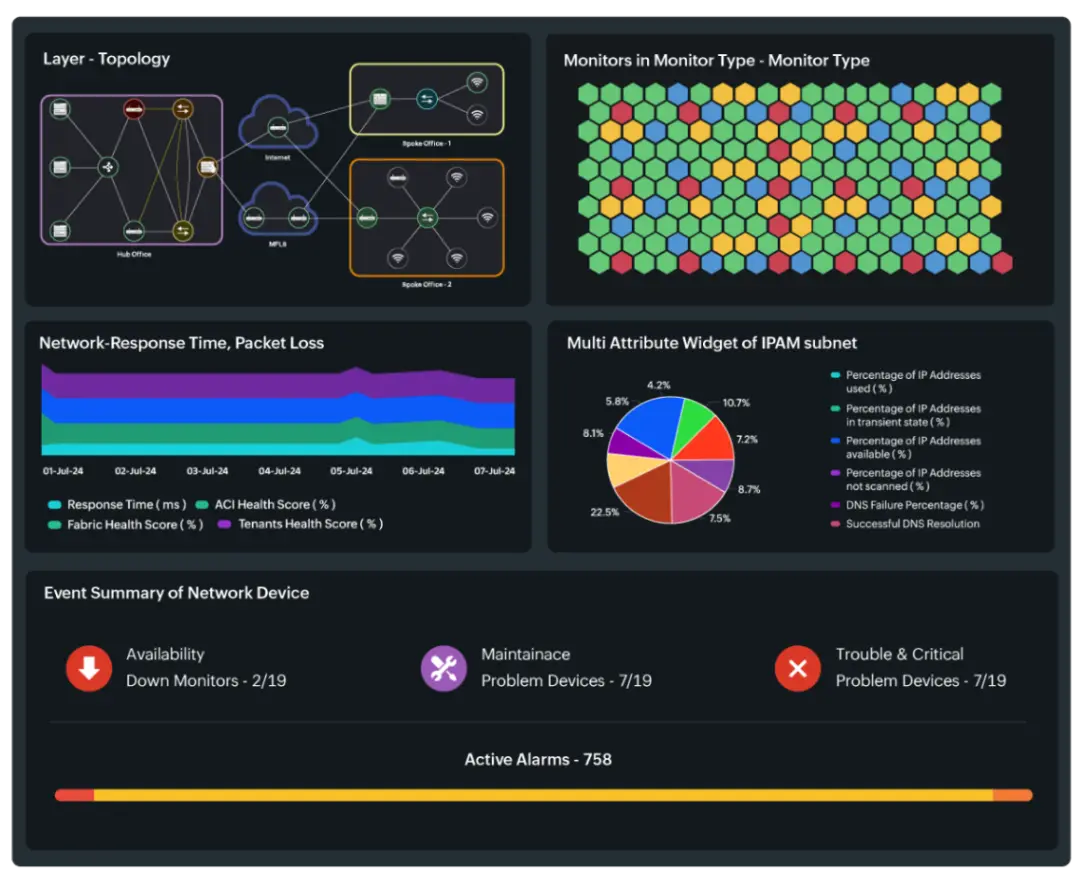 Site24x7 Network Monitoring