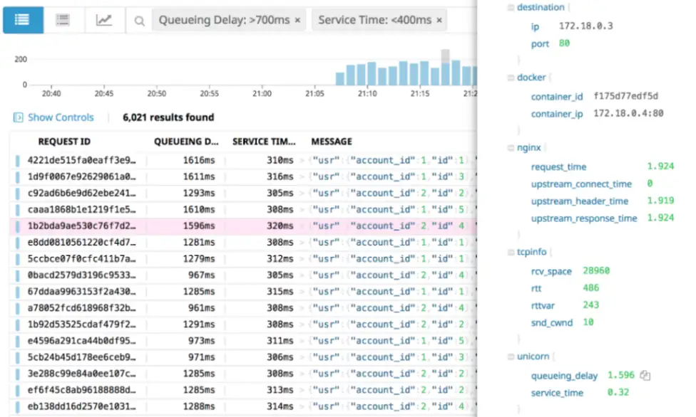 Datadog Log Management
