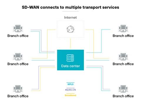 External Endpoint WAN Diagnostics (Network Congestion)