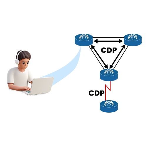 Cisco Discovery Protocol (CDP)