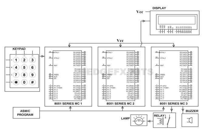 Controller Area Network (CAN Protocol)