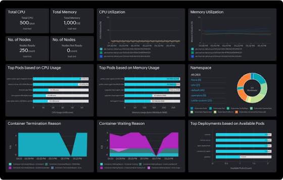 Site24x7 delivers a cloud-native
