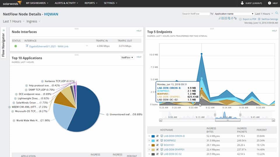 SolarWinds Flow Tool Bundle