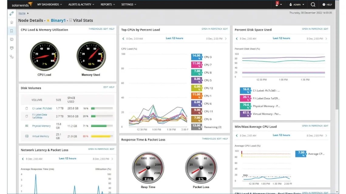 SolarWinds Network Performance Monitor (NPM)