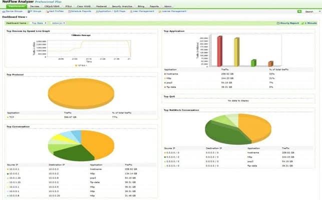 ManageEngine NetFlow Analyzer