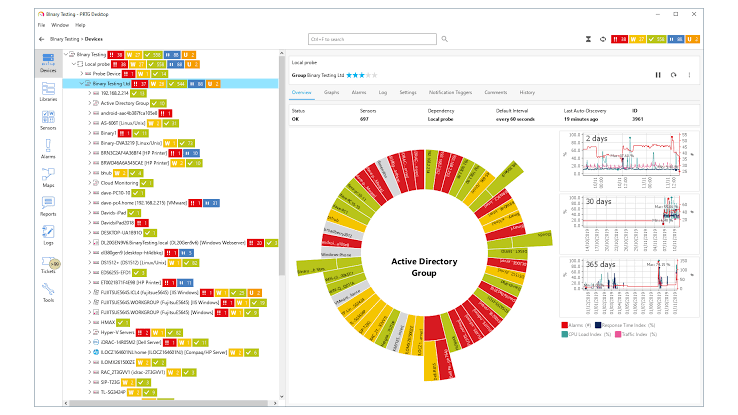 Paessler PRTG Network Monitor