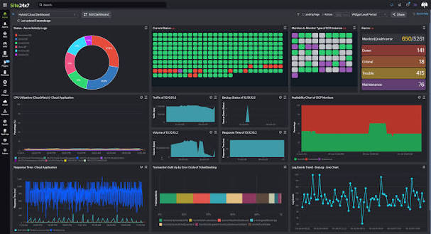 Site24x7 leverages cloud-native monitoring