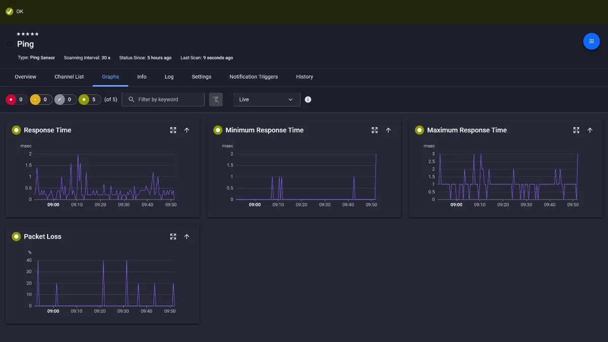 Paessler PRTG Network Monitor