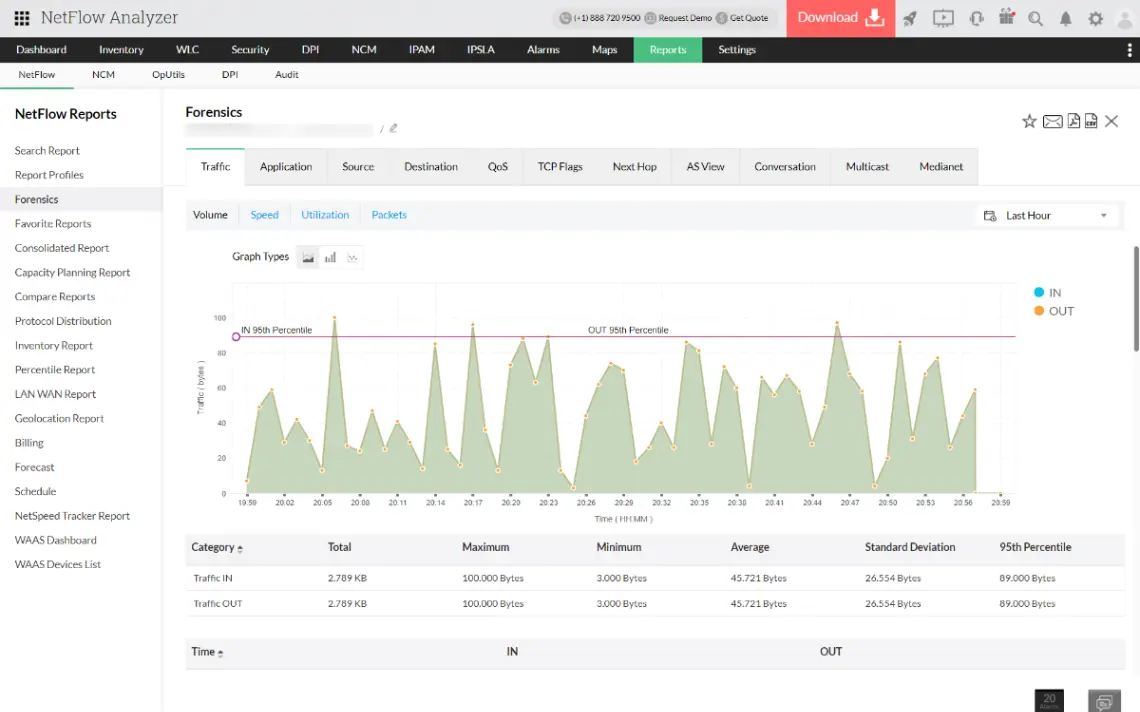 ManageEngine NetFlow Analyzer