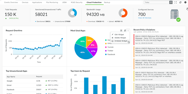 ManageEngine Log360