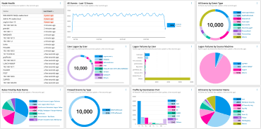 SolarWinds Security Event Manager