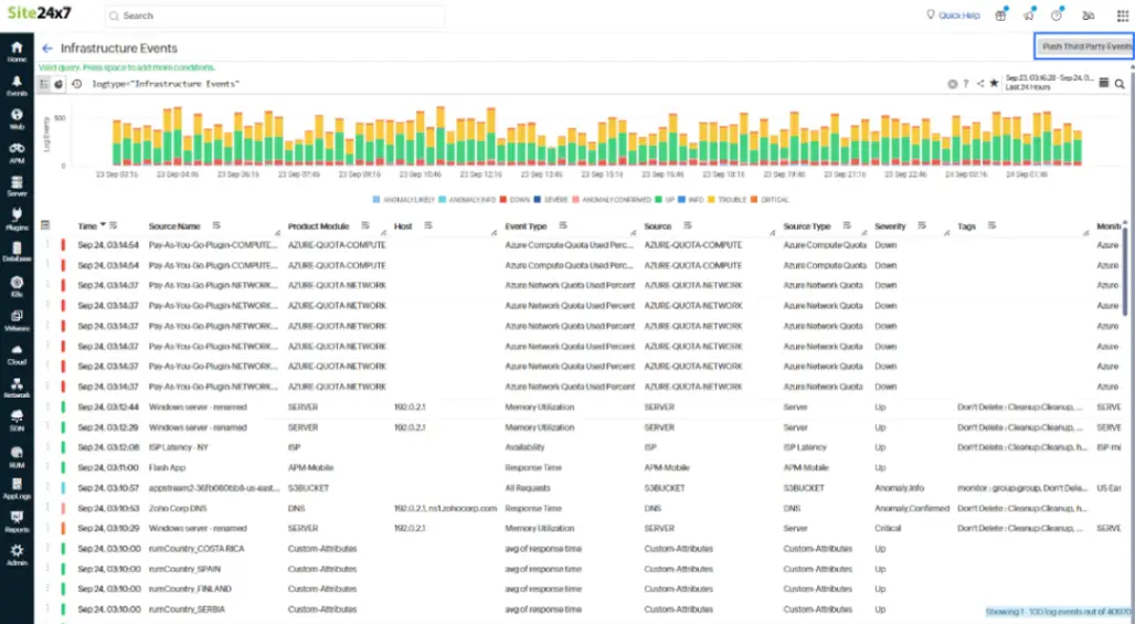 Site24x7 is a SaaS-native infrastructure