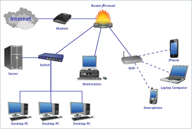 Networking Devices (Routers, Switches, Firewalls)