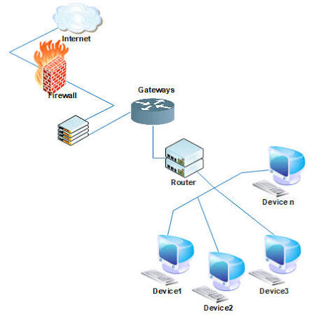 Flow-Capable Network Devices