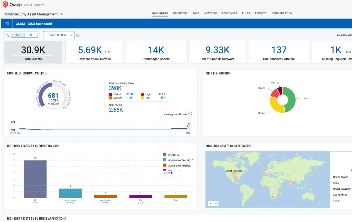 Qualys File Integrity Monitoring