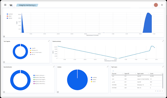 Trustwave Endpoint Protection (FIM)