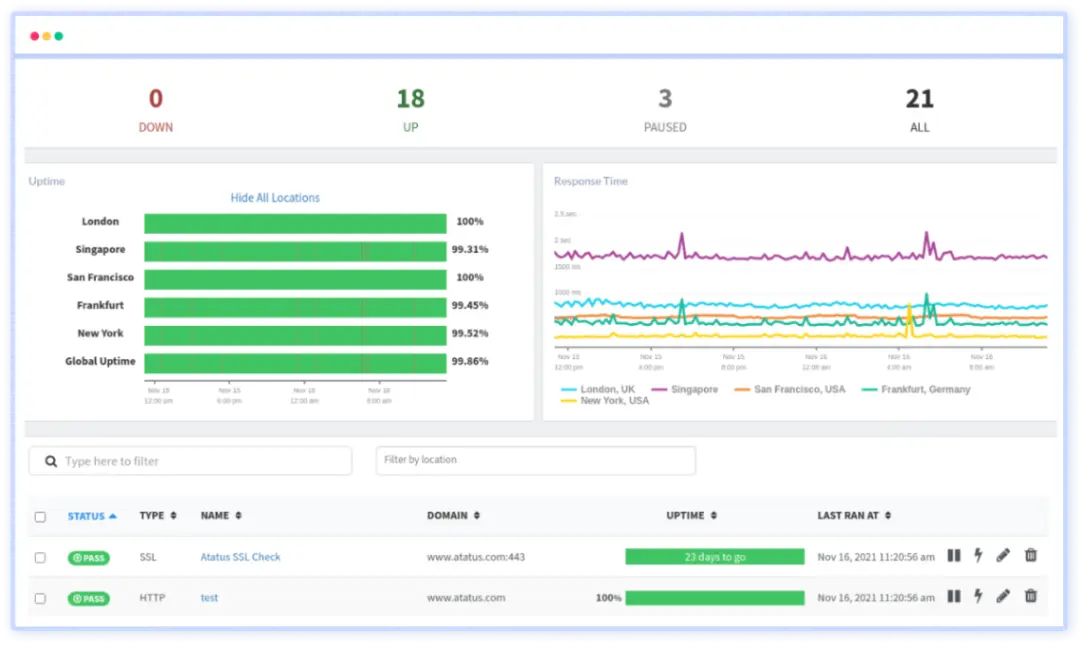 Global Synthetic Website & API Availability Monitoring