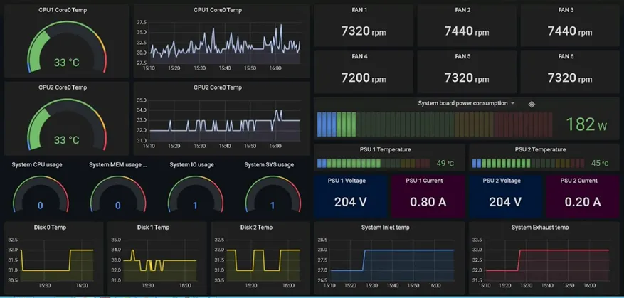 Server & System Infrastructure Telemetry