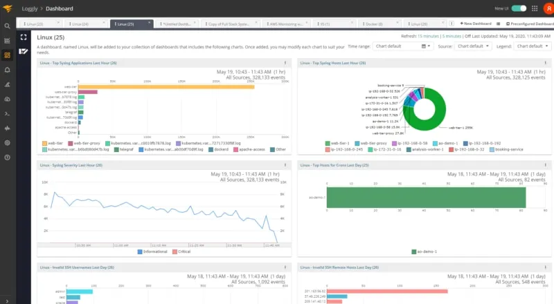 Centralized Log Management & Analytics