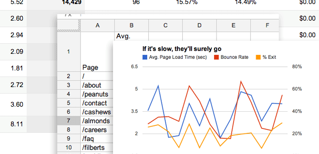 Page Load Time