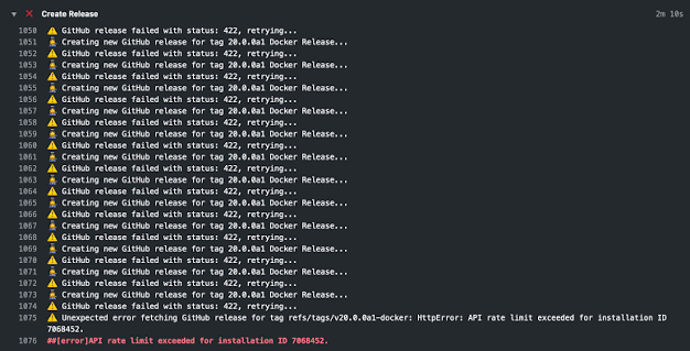 HTTP Error Rates