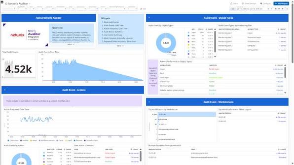 Netwrix Auditor
