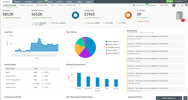 ManageEngine Log360 combines log management