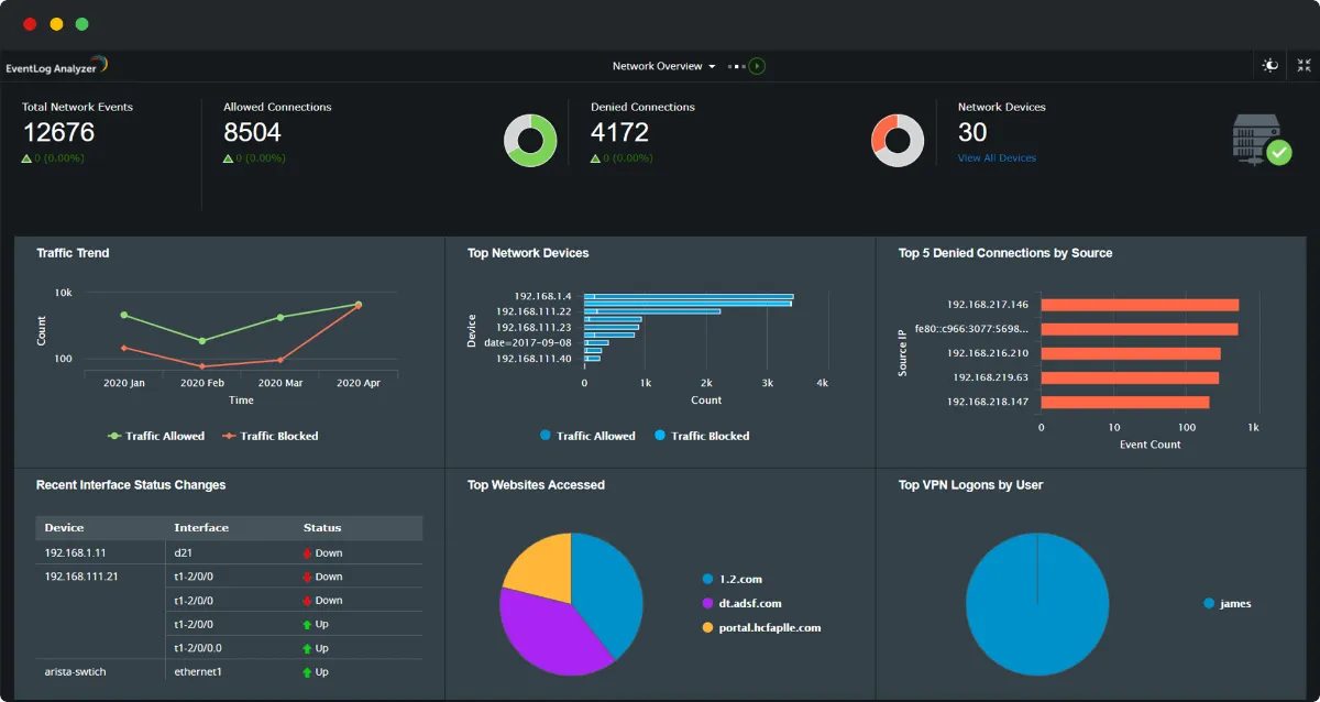 ManageEngine EventLog Analyzer