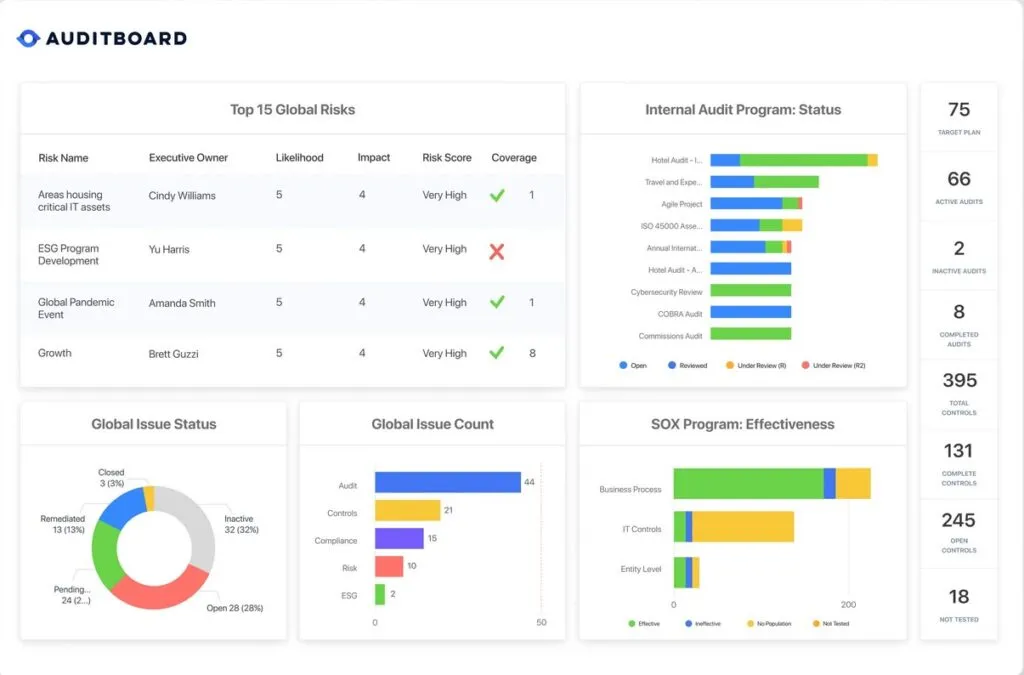 AuditBoard is a cloud-based GRC platform