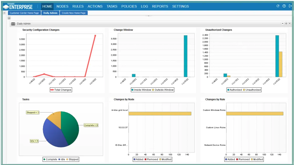 Tripwire Enterprise