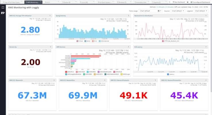 Loggly Proactive Monitoring