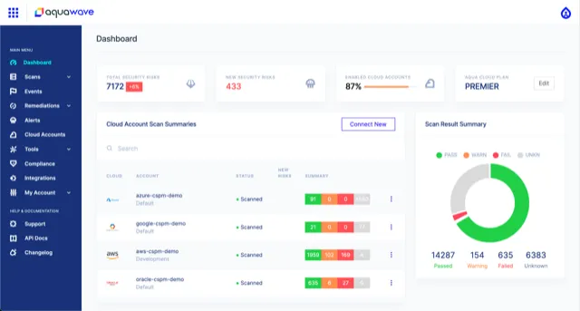 Aqua Security provides a full-lifecycle Cloud Native Application image