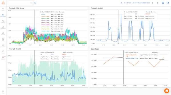 Obkio's core telemetry engine relies on continuous synthetic traffic generation
