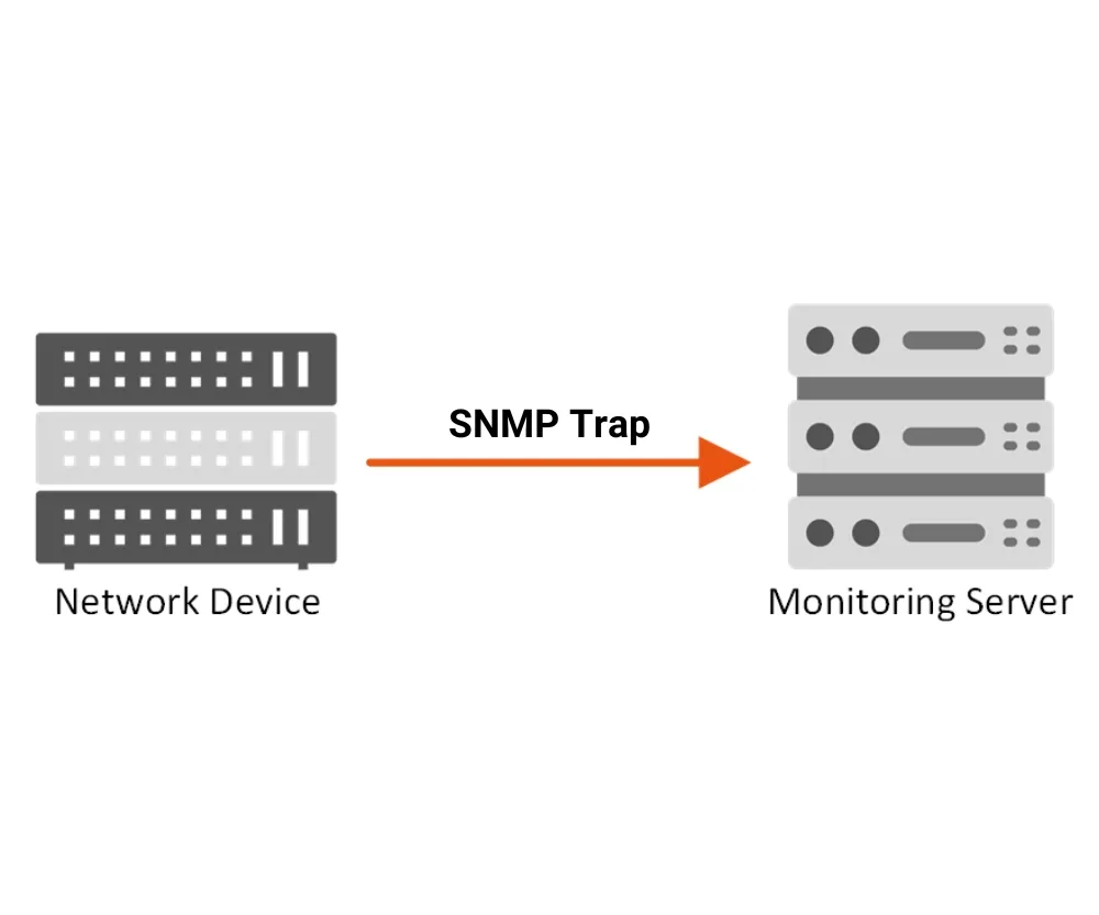 Network Device SNMP Polling Module