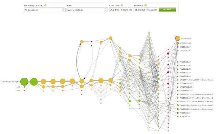 Visual Traceroute & Path Analysis