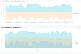 Application Performance & VoIP Monitoring